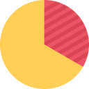 business and finance,business,pie chart,marketing,stats,statistics,finances,graphical